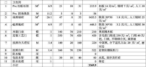 2017最新最全的家庭装修预算表在这里了 赶紧收藏!