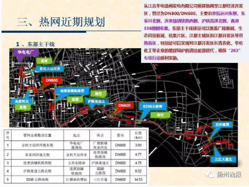 扬州市区规划全覆盖供暖 具体时间表出炉