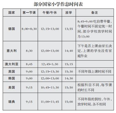 部分国家小学作息时间表