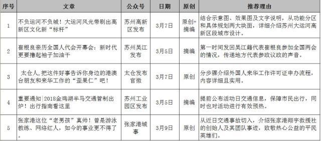 苏州小吃排行榜_苏州人气榜单排名靠前景区,价格公道,美景美食双重享受(2)