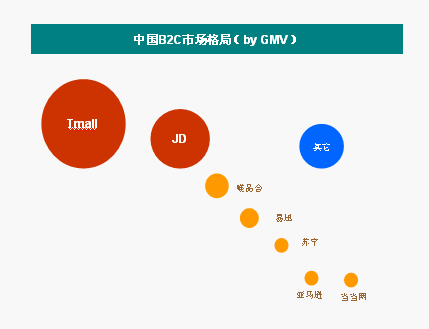 范冰冰收入来源_从收入来源来看
