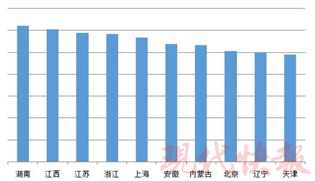 六安人均支出