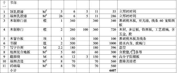 2017最新最全的家庭装修预算表在这里了 赶紧收藏!