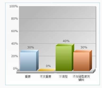 墙面辅料你知道多少？