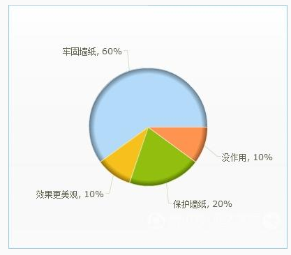 墙面辅料你知道多少？