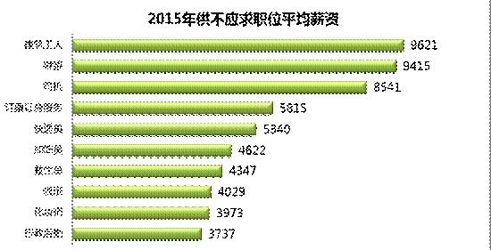 南京人口管理干部学院_南京人口月平均收入