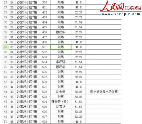 江苏有多少本地人口_江苏人口结构(3)