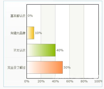 墙面辅料你知道多少？