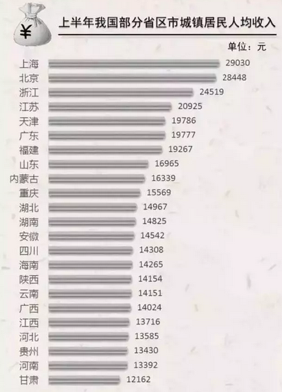 下肢神经支配区域图片_可支配收入英文怎么说