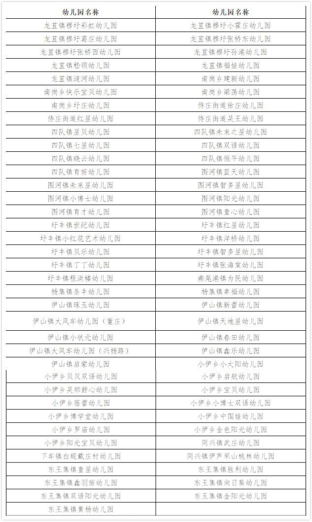 连云港73所无证幼儿园公示 明年1月底将清理完毕