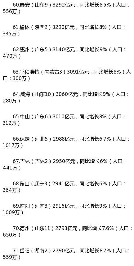 苏州gdp全国排名2021(2)