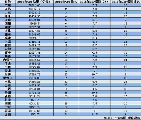 gdp超万亿城市_2016年中国城市经济大盘点：12城GDP过万亿(2)