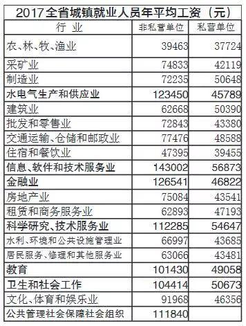 常州人口统计_环球老虎财经 首页(3)