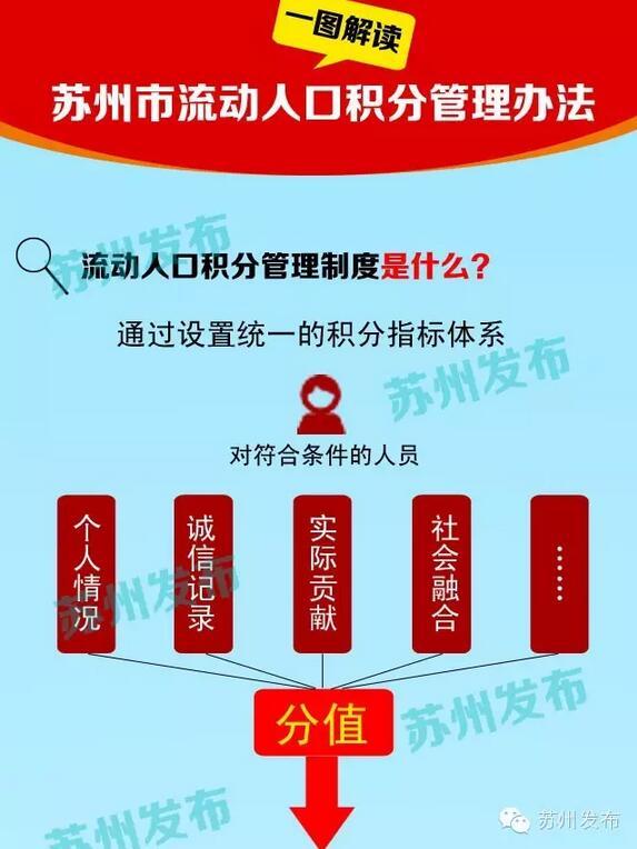 孕检单图片_郑州市流动人口孕检单