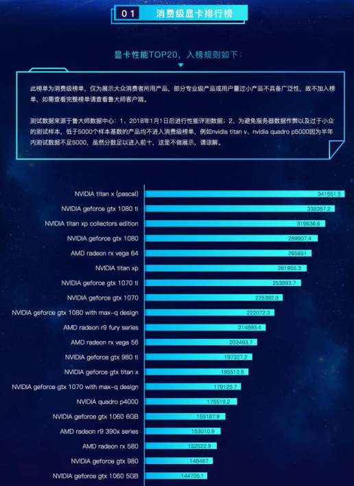 鲁大师发布2018上半年显卡排行榜哪款用户最