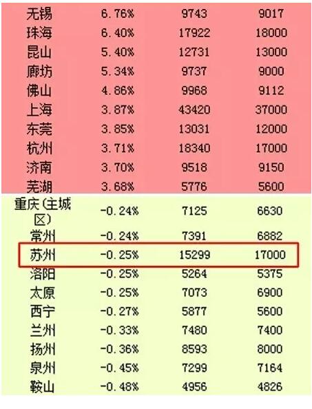 吴江黎里gdp_苏州上半年GDP出炉 吴江增幅排名第二,发展势不可挡