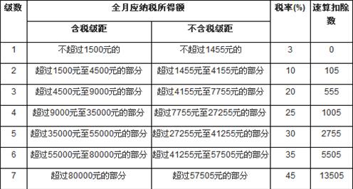 房贷利息抵个税_根据个税推收入