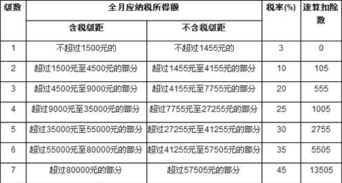 苏州房奴注意 个税抵扣房贷确定将在全国