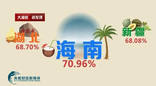 有关生活的文章_与收入差距有关的文章(3)