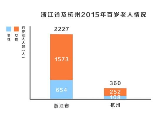 中国人口老龄化_中国老年人口总数