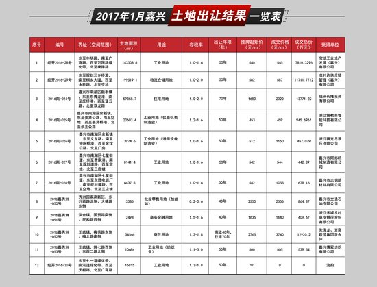 嘉兴新丰镇常住人口_正文 派出所机构