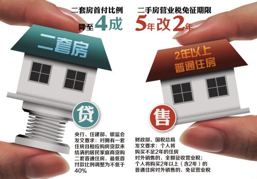 楼市双响炮在嘉兴都有动静了_频道-嘉兴