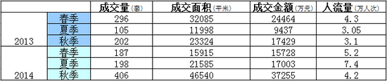 2015春季房地产博览会将开 往年房展会成交数据回顾