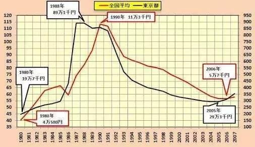 山东人均gdp