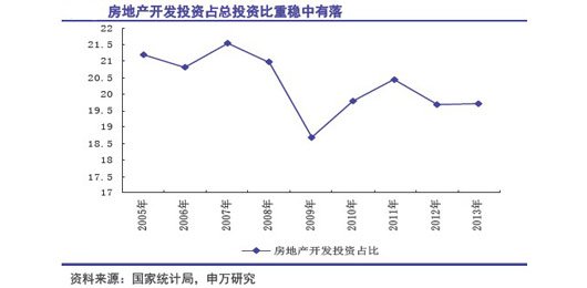 房地产将拖累GDP使增速降至6.6%_频道-嘉兴
