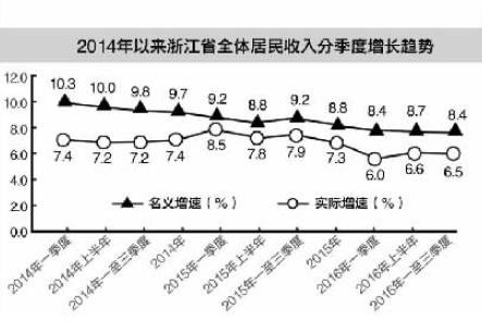 广州gdp增长1%为啥增量减少_广州gdp(3)