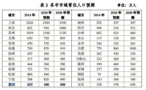 嘉兴gdp经济总量_嘉兴南湖(2)