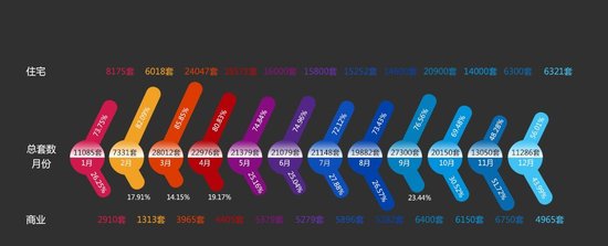 2016年嘉兴楼市共成交48369套 成去浙江库存“黑马”