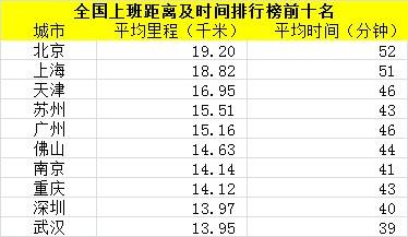 市的房价会领涨中国 看看有你家乡吗_频道-嘉兴