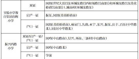 桐乡市区中小学学区已划定 杨家门等社区学区有所变动