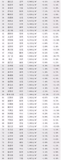 全国小城镇房价百高榜出炉 浙江占四成嘉兴榜