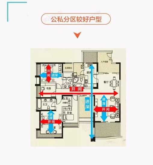 买房的时候这几个词啥意思?_频道-嘉兴_腾讯网