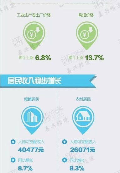 嘉兴各县市gdp2020第三季度_嘉兴南湖(2)