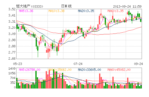 传许家印抵押恒大股权 贷款5亿美元年息22%_