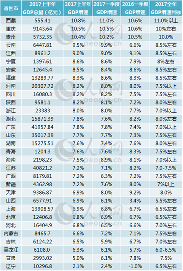 2017年绵阳上半GDP_绵阳芦溪图片2008年(3)