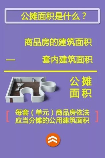 买房公摊面积怎么算