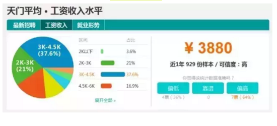 黄石公园_黄石人均收入(3)