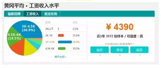中国人均收入城市_宜昌城市人均收入(2)