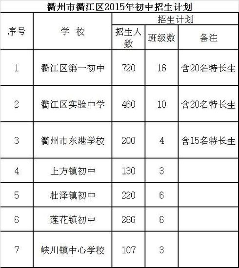 衢州市衢江区2015年意见招生工作超前v意见有初中生初中a意见图片
