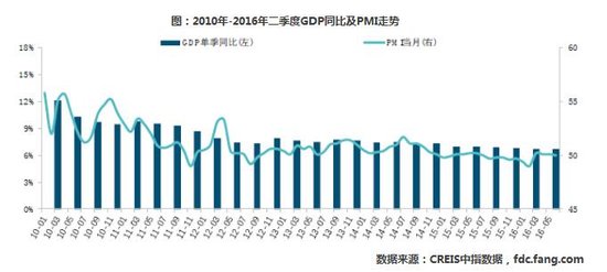 国内房产占国内gdp多少_中国哪些地区经济最依赖房地产 重庆房产投资占GDP21(2)