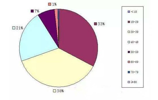 金华市区常住人口_东阳市地图 东阳市地图查询 东阳市地图全图高清电子版 金(2)