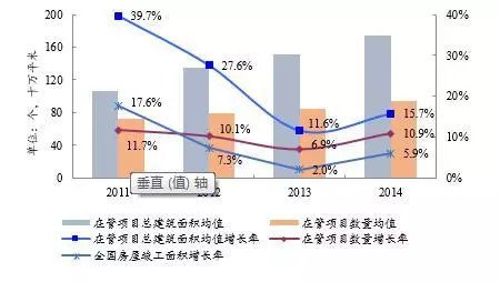 2015中国物业服务百强榜揭晓 万科绿城长城三