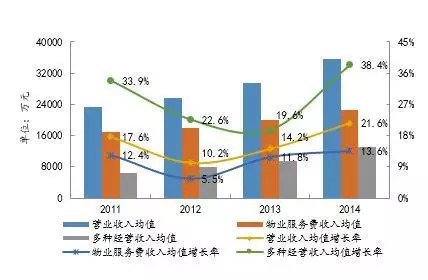 2015中国物业服务百强榜揭晓 万科绿城长城三