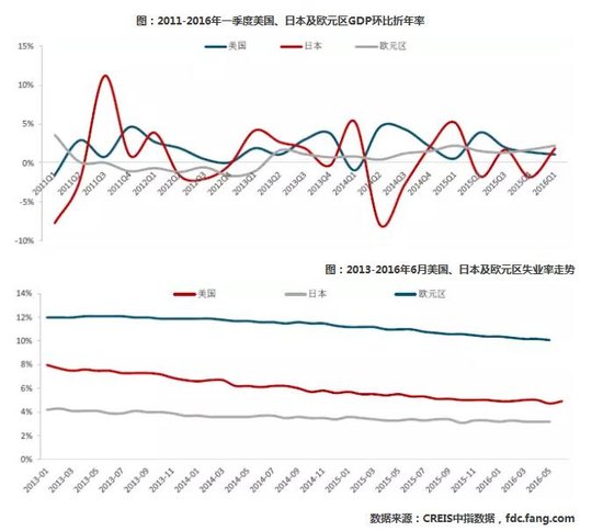 哪个国家公布gdp环比折年率_央行发布宏观经济分析报告 通胀预期有所显现(3)