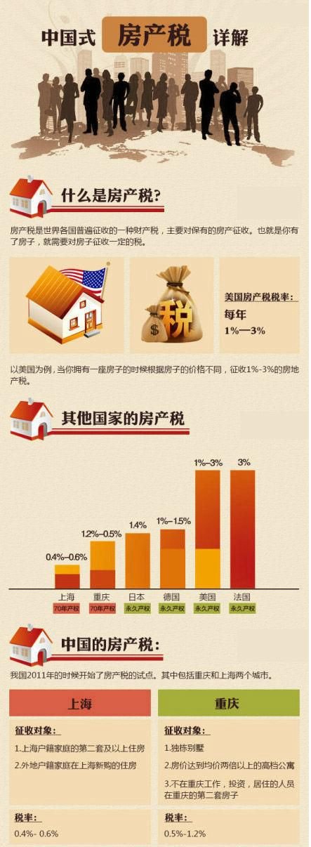 一张图看懂中国式房产税_频道-金华_腾讯网