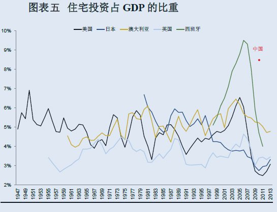 中国gdp经济增长图_2018中国房地产gdp(2)
